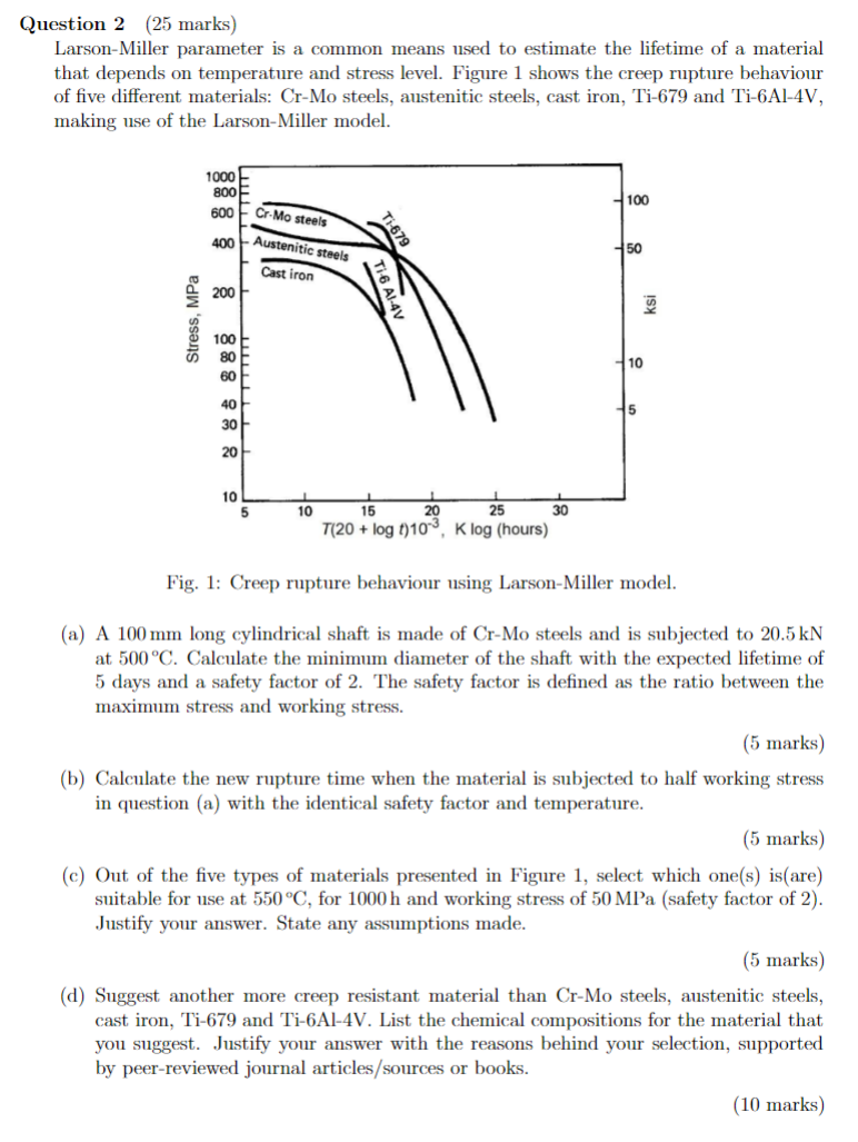 Question 2 (25 marks) Larson-Miller parameter is a common means used