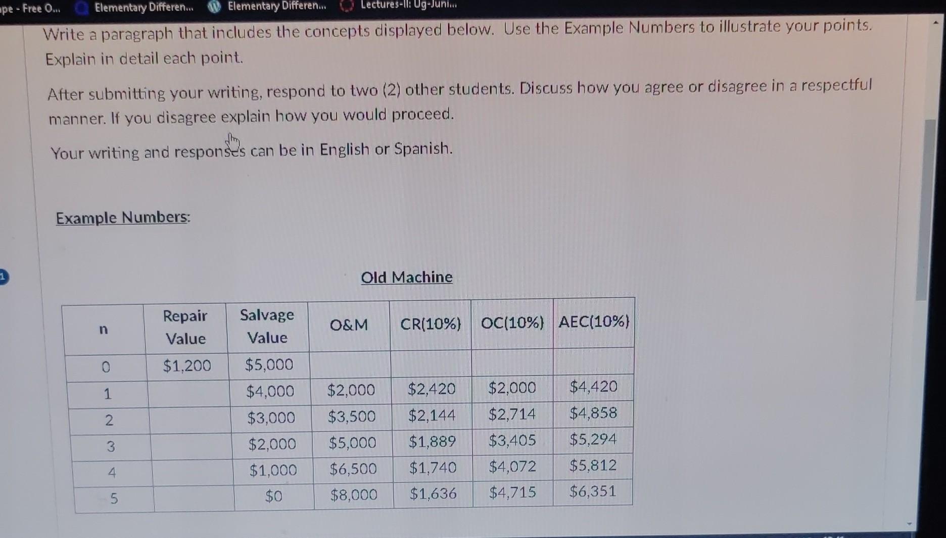 Write a paragraph that includes the concepts displayed below. Use the