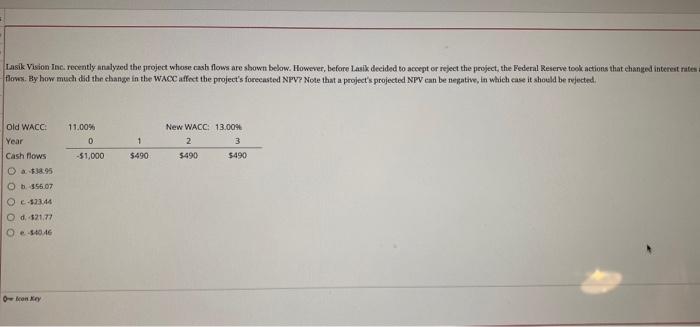  Lasik Vision Inc. recently analyzed the project whose cash flows are