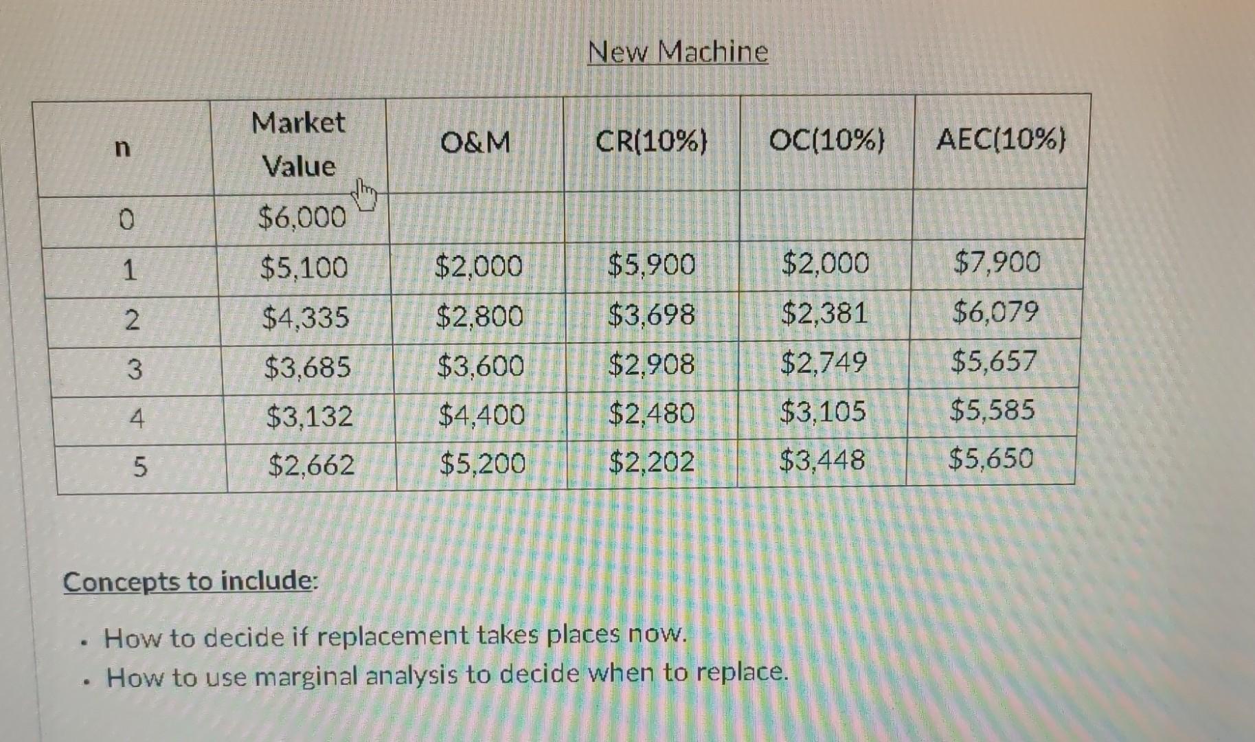 Example Numbers to illustrate your points. Explain in detail each point. After