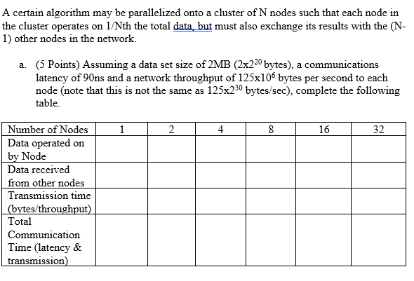  A certain algorithm may be parallelized onto a cluster of N