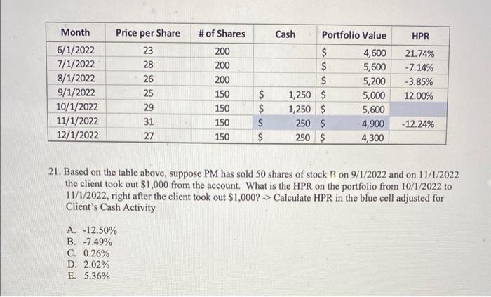  21. Based on the table above, suppose PM has sold 50