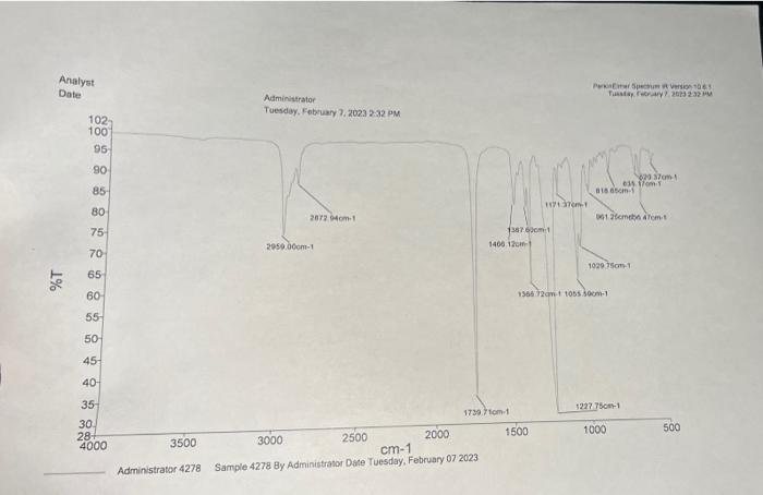 please help! determine diagnostic absorptions Afalyst Date Aaministrator Areaciter 5uezun a version