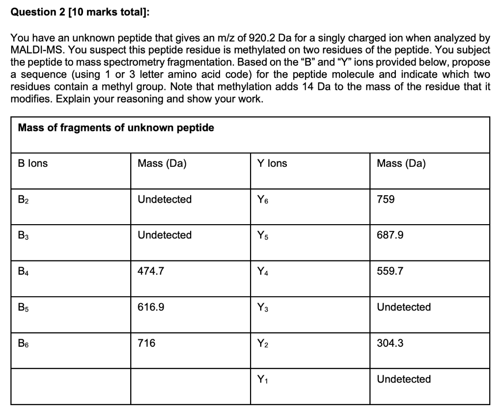  Question 2 [10 marks total]: You have an unknown peptide that