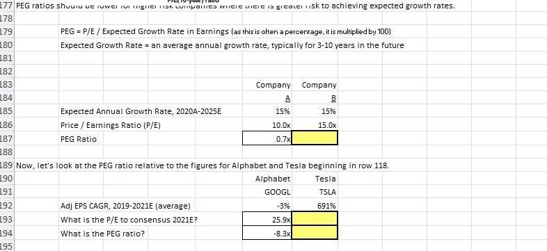 Requied help for final Asap. submission in 2 days. PEG = P/E