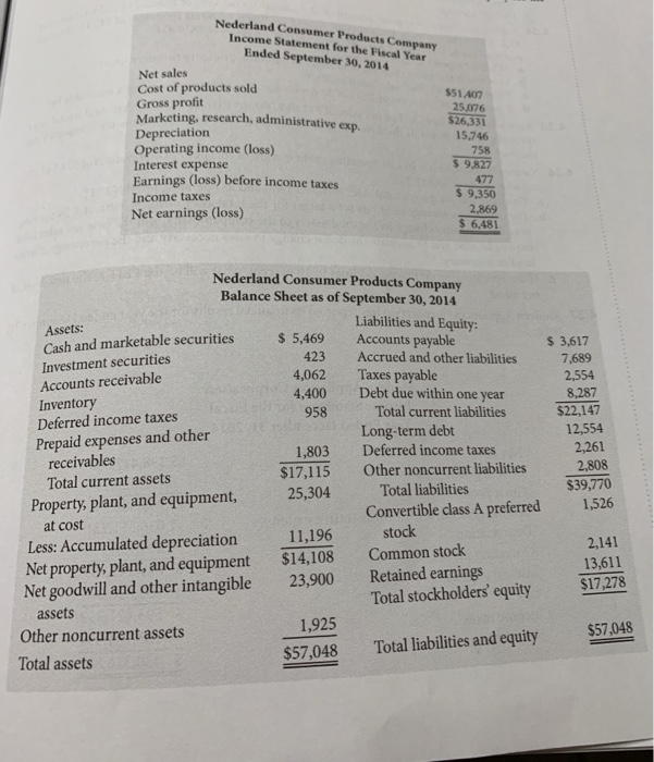 Financial Statements Calculate all the ratios,for which industry figures are avat the
