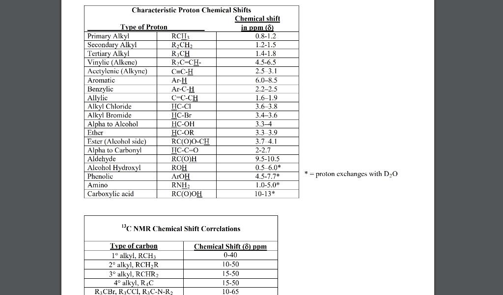 problem will guide you through the process of predicting the 13CNMR spectra