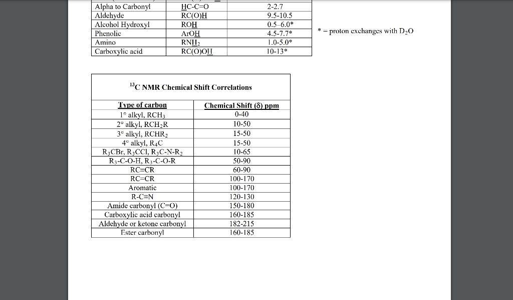 (DEPT-90 and DEPT-135) of 4-hydroxy-2-butenal, which is drawn below. a. (2) Starting