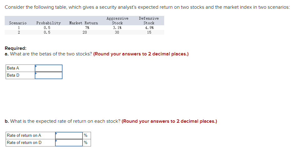  Consider the following table, which gives a security analyst's expected return