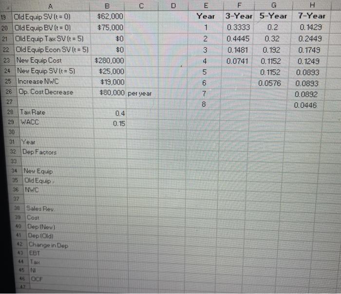 ago and has a book value of $75,000. It's current salvage value