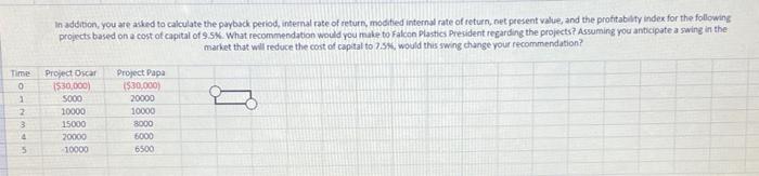 to define and outline avenues by which projects are evaluated As such,