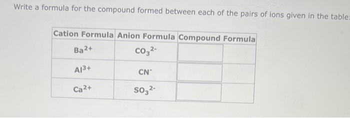 I need help with findinh the compound formula Write a formula for