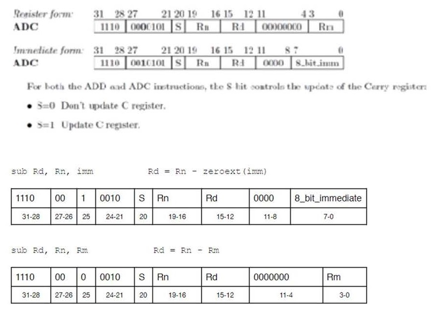 table for the following instructions Funct A RO AJ Register wDs Fe