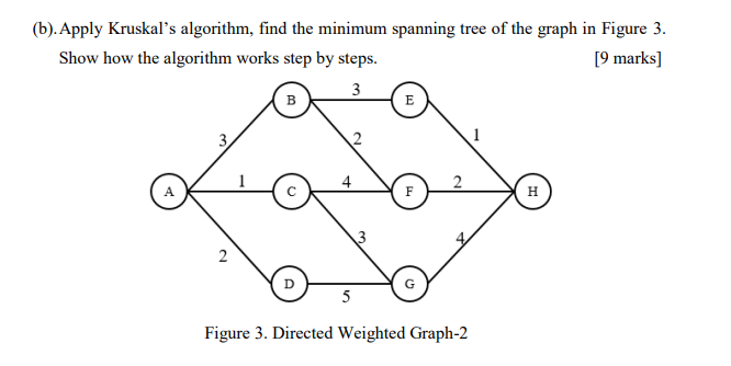  (b). Apply Kruskals algorithm, find the minimum spanning tree of the