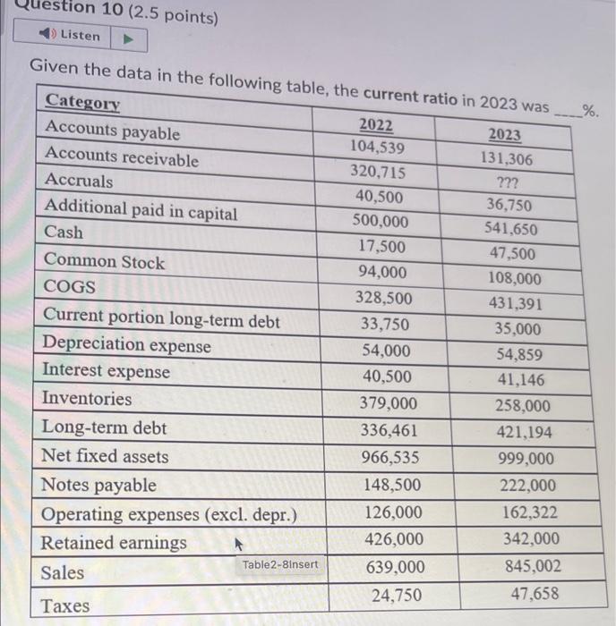  Given the data in the following table, the 1) 2.61 2)