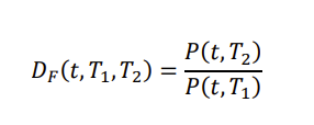 Rederive the expression for the Forward rate F(t,T1,T2). Starting from this expression: