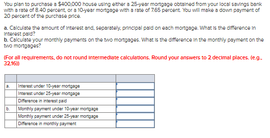 You plan to purchase a $400,000 house using either a 25-year