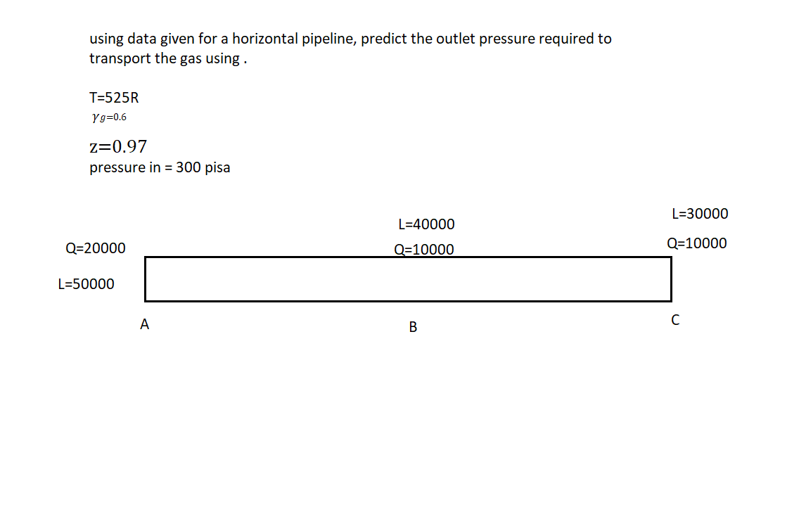 using data given for a horizontal pipeline, predict the outlet pressure