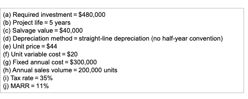 investment project with the financial information provided below. Suppose the company is