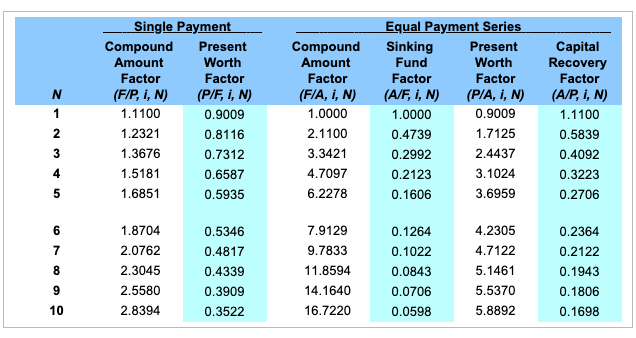 most concerned about the impact of its price estimate on the project's