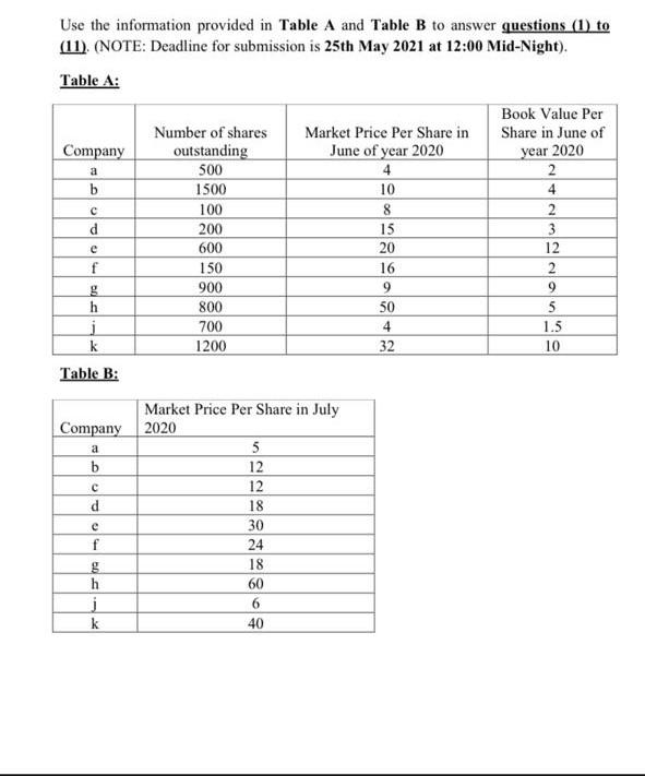 i need the answer quickly year 2020 a Use the information provided