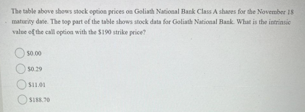 Calls The table above shows stock option prices on Goliath National Bank