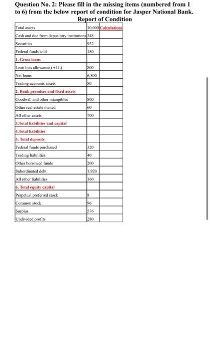 Net interest income 540 Total Assets Provision for loan loss 60 Total