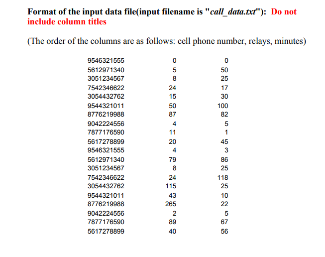 the contents of a datafilel one record at a time 2. Process