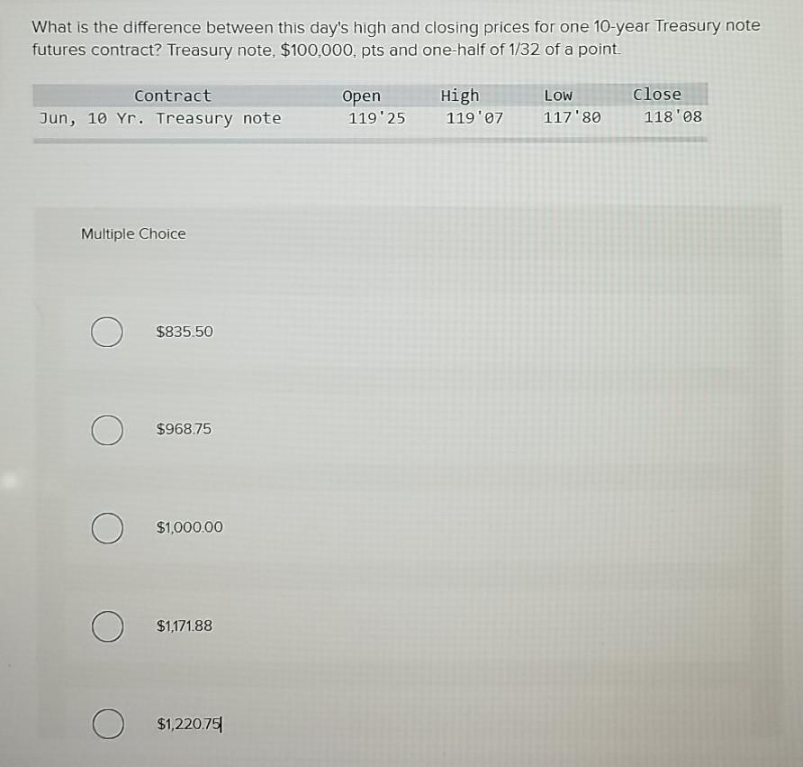  What is the difference between this day's high and closing prices