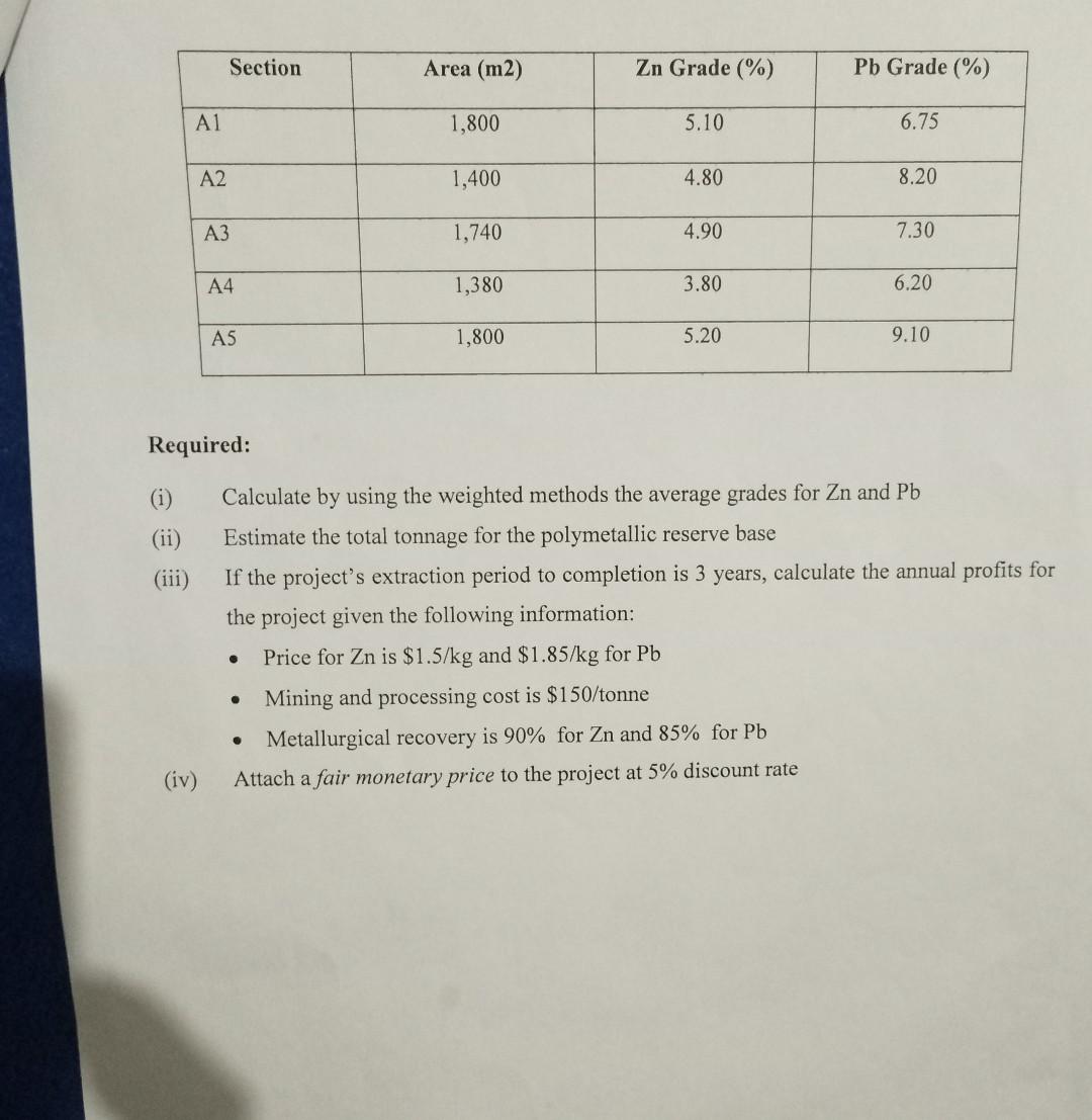  Section Area (m2) Zn Grade (%) Pb Grade (%) A1 1,800