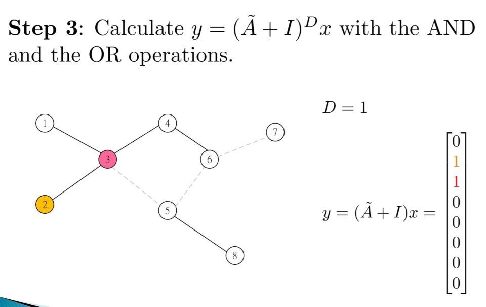 before tomorrow 8 p.m. Current Codes Following steps Problem 2. (60%+bonus 10%)