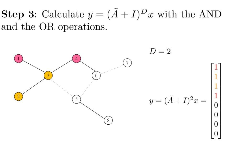 In this problem, we want to investigate the disease prop- agation by