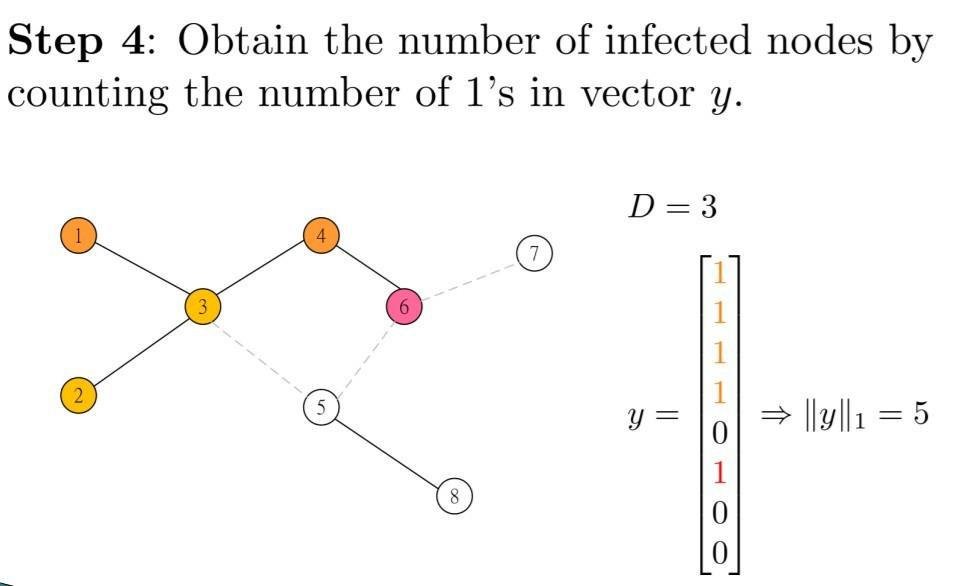 probability is o, and the set of seeds nodes S are randomly