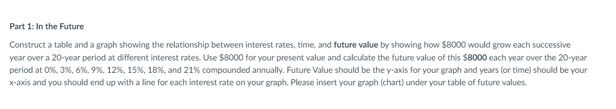 Part 1: In the Future Construct a table and a graph