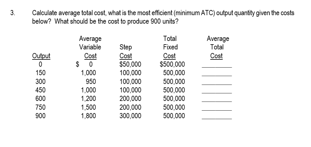 3.Calculate average total cost, what is the most efficient (minimum ATC)