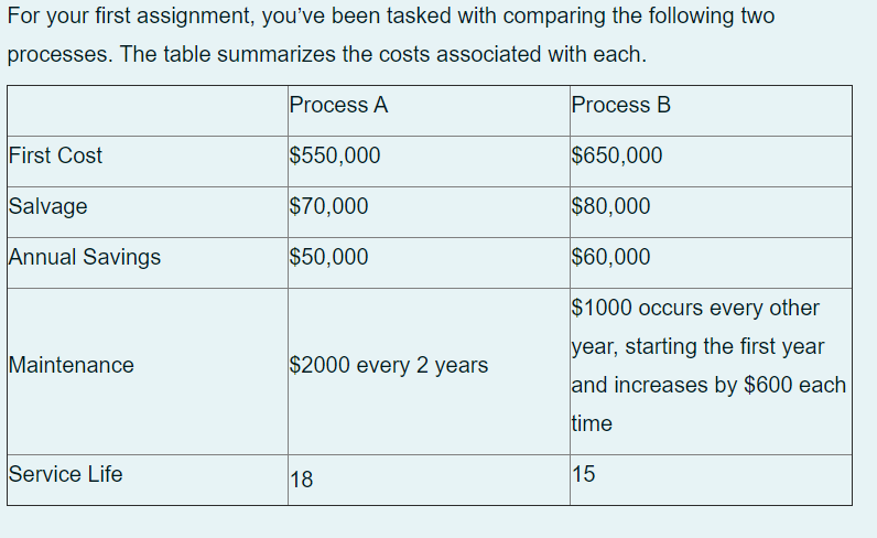 For your first assignment, youve been tasked with comparing the following two