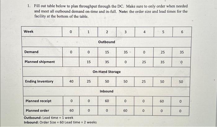  1. Fill out table below to plan throughput through the DC.