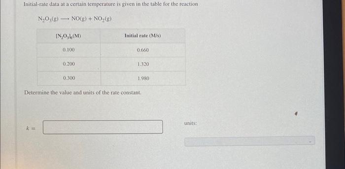  Initial-rate data at a certain temperature is given in the table