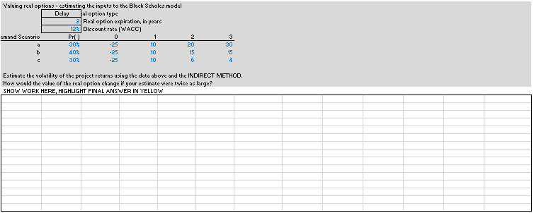 Valuing real options - estimating the inputs to the Black Scholes