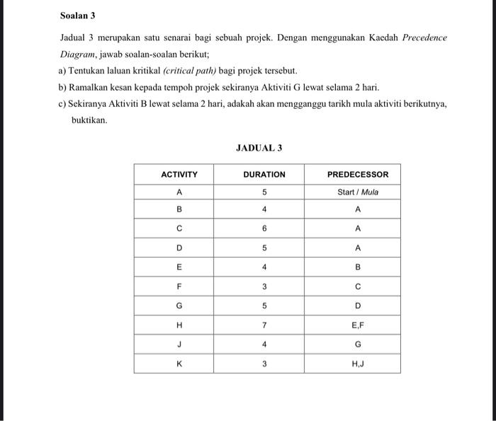 b&c only b) predict the effect on the project duration if activity
