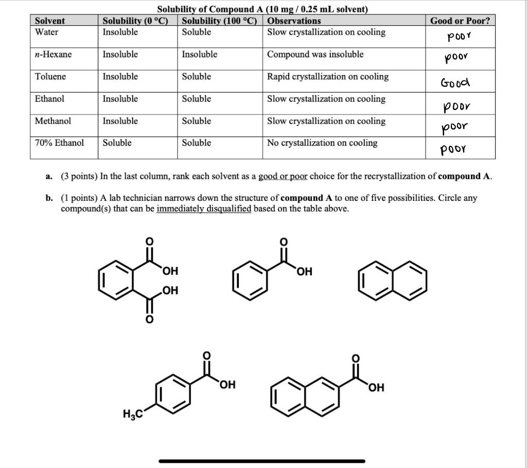 Did I label the last column correctly? Also, could you help me