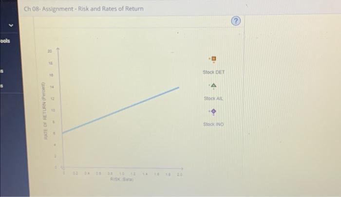 Ar analyst belioves that inflation is going to increase by 2,0\% over
