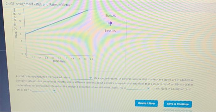 the noxt vear, white the market risk premium will be unchanged. The