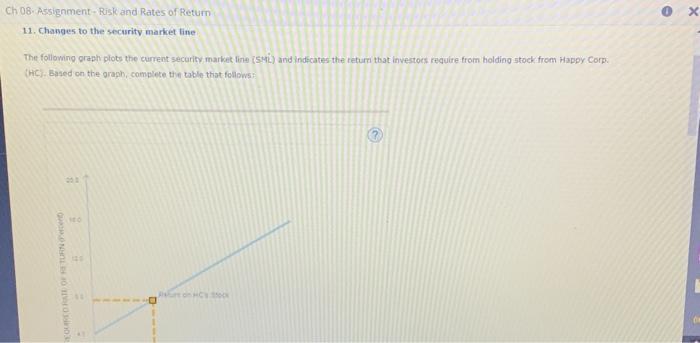 analyst uses aralyats tecoliction. Haper Conpis cew rfouired rate of toturn ks