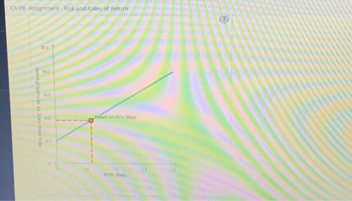 Test te: Helat or the points on the grach to ses their