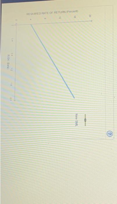 - Risk and Rates of Return Stockill. stockino A stock is in
