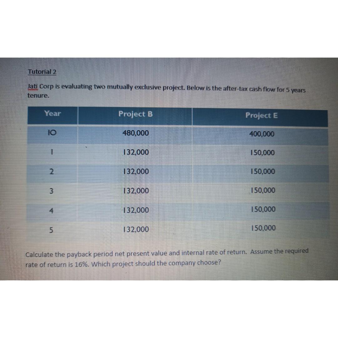  please show me the method of this answer . thank you