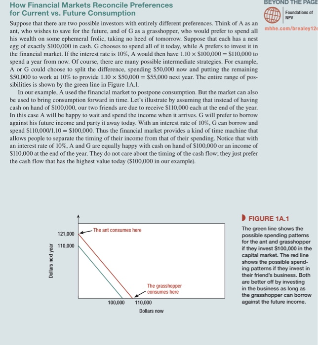 in Figure 1A.1. Suppose the interest rate is 20%. What would the