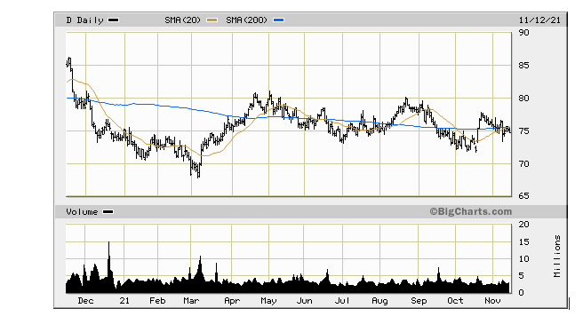 am attaching the updated chart with the date 11/12/21 below. Use the
