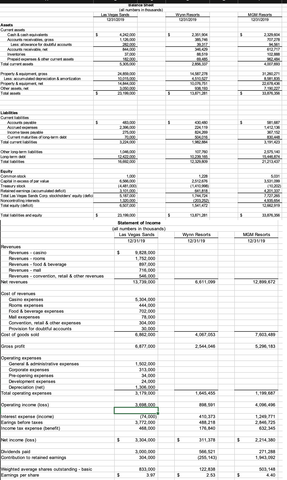  The exercise has the following situation and is being solved for